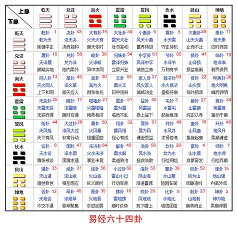 卦象 解读|《易经》全文64卦翻译及图解